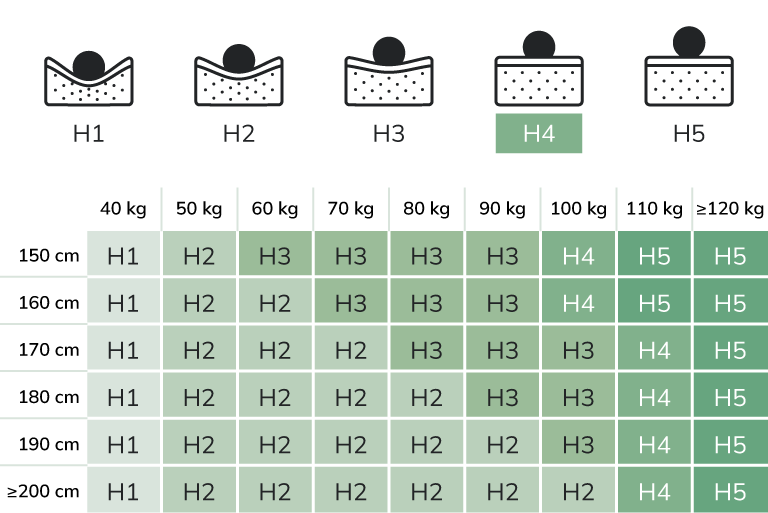 Matelas ferme (H4)