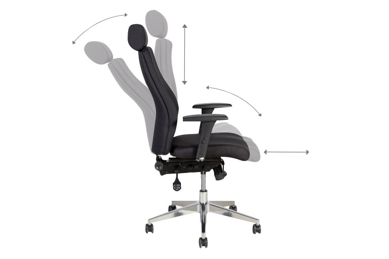 Mécanisme ergonomique